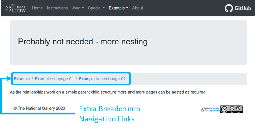 An example of the extra breadcrumb navigation used within sub-pages.